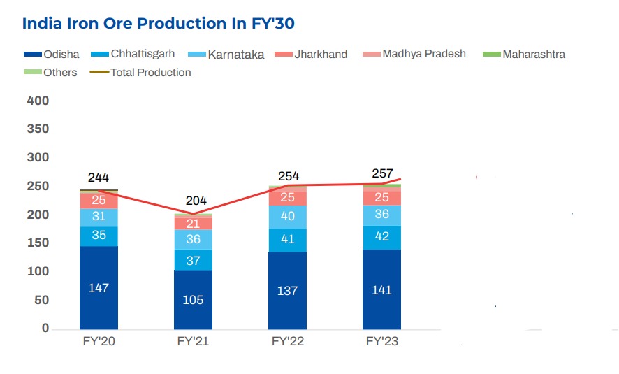 India: OMC to suspend iron ore dispatches from Daitari mines
