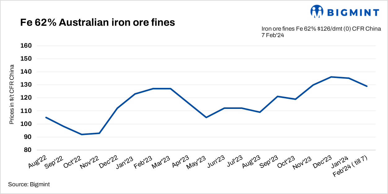 China: Spot iron ore prices remain stable d-o-d amid holiday mood