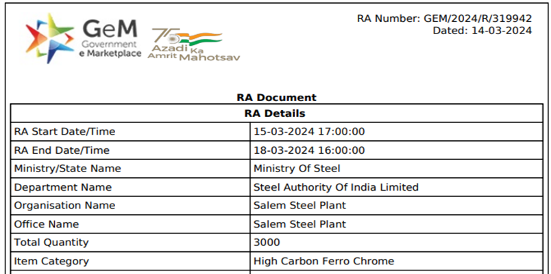 India: SAIL-SSP books 3,000 t of HC ferro chrome at reverse auction
