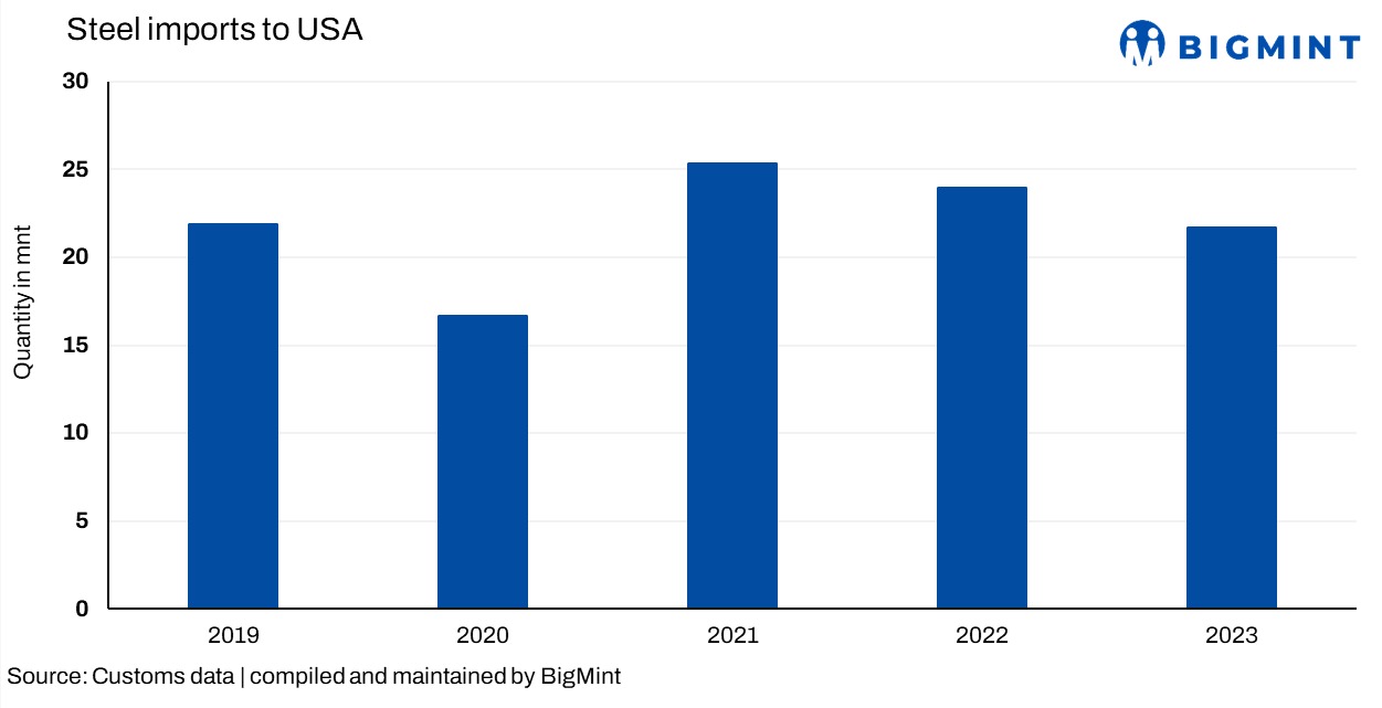 USA: Biden calls for higher tariffs on Chinese steel, aluminium
