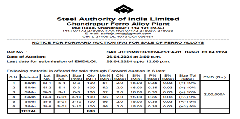 India: SAIL to auction 600 t of silico manganese on 26 Apr’24