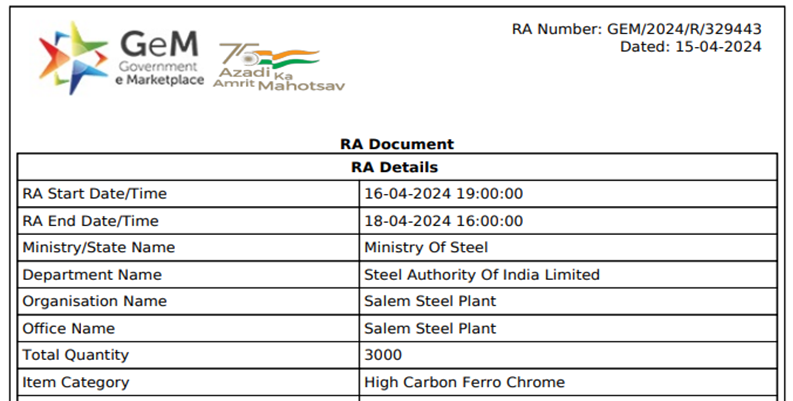 India: SAIL-SSP books 3,000 t of ferro chrome at reverse auction