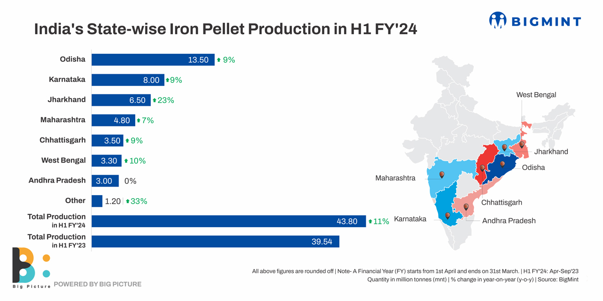 India: Vessel containing 60,500 t pellet arrives at Kandla Port