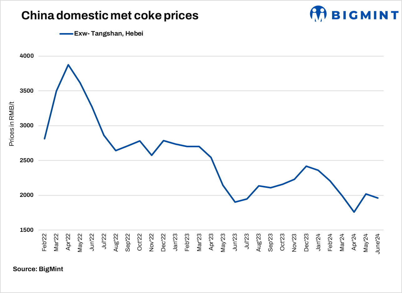 Proposed price cuts face backlash from Chinese coke makers