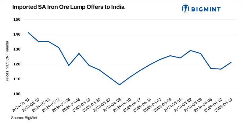 India: Imported South African iron ore lump offers rise $5/t w-o-w