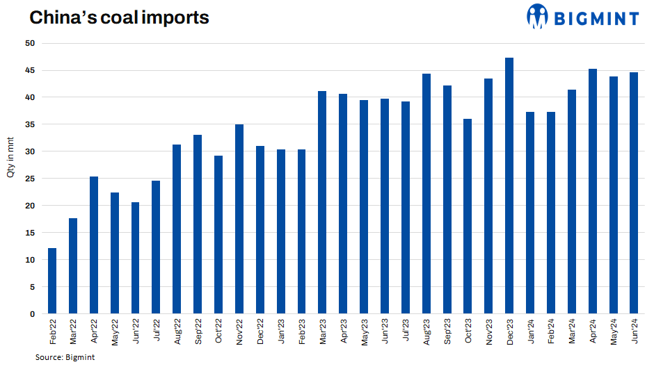 China: Thermal coal prices rally but for how long?