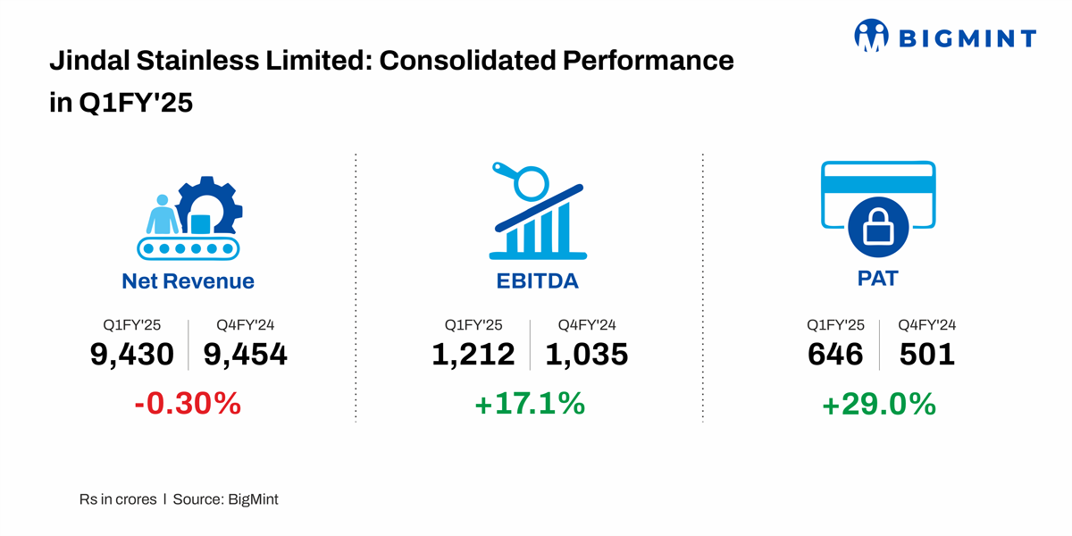 India: Jindal Stainless reports strong Q1FY’25 performance, expands strategic initiatives