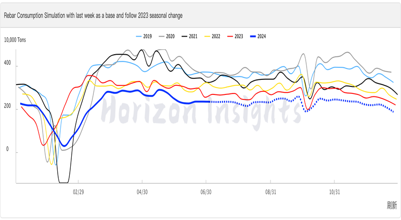 China: Will bearish outlook lead to steel production cuts?