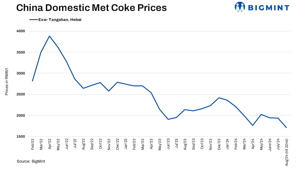 Fifth coke price cut takes effect across China