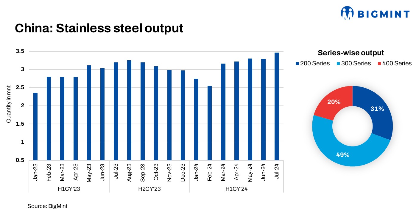 China’s stainless steel demand shows growth potential despite current challenges
