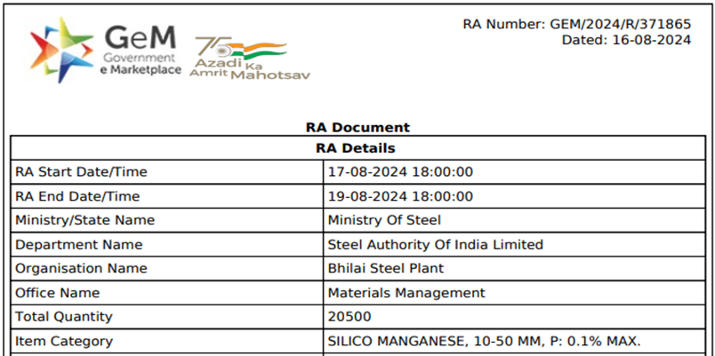 India: SAIL-BSP books 20,500 t of silico manganese at reverse auction