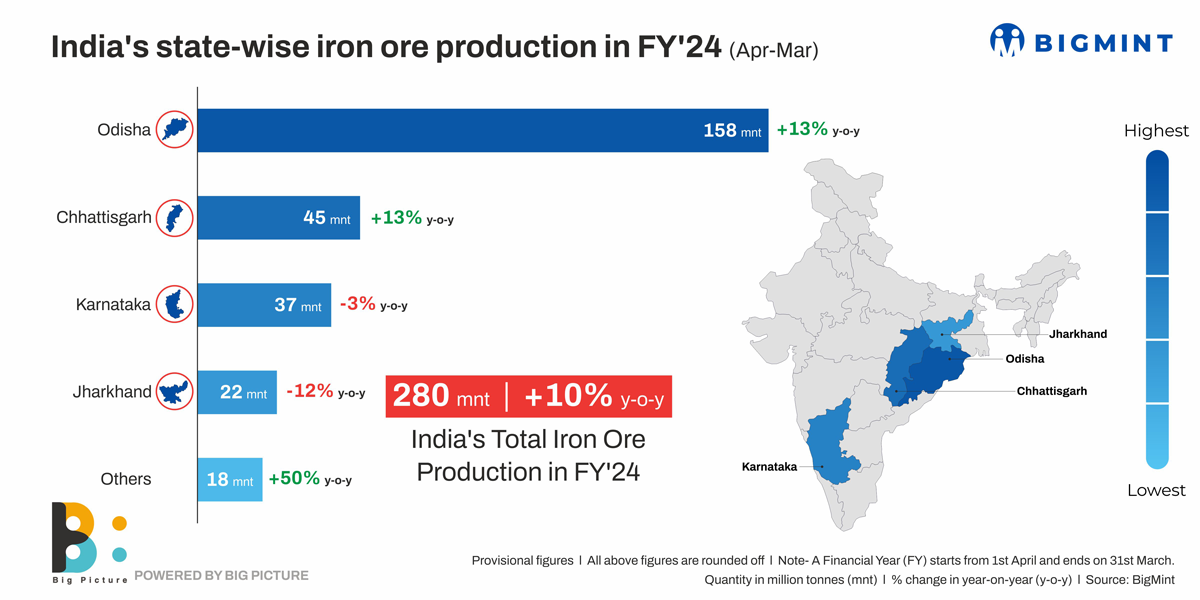 India: Goa govt postpones 30th iron ore e-auction to 3 Oct, 2024