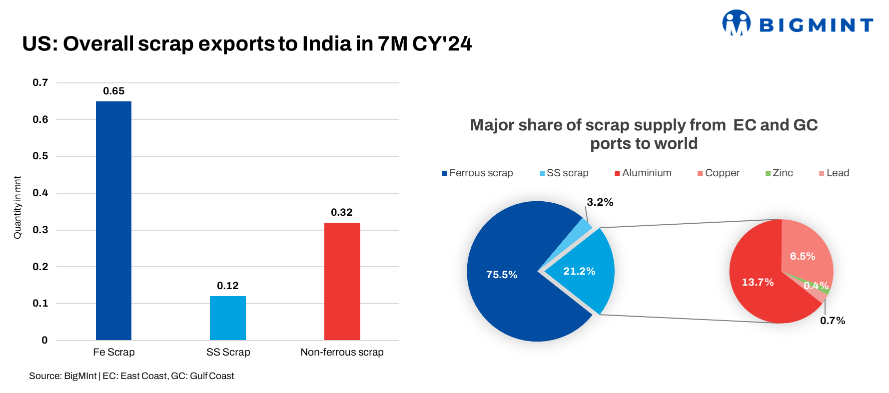 US: How will ILA maritime workers’ strike affect East Coast and Gulf Coast port operations?