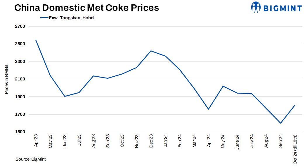 China: Coke market remains stable, but uncertainty looms