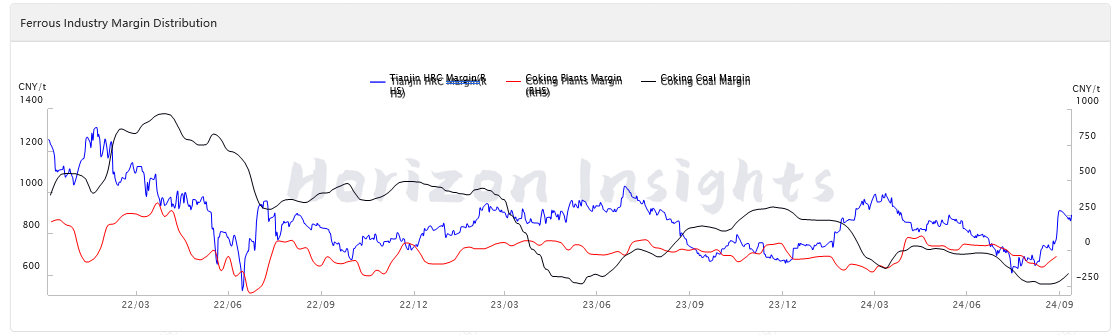 China’s Market Rebounds: Ferrous Chain Rises on Policy Support