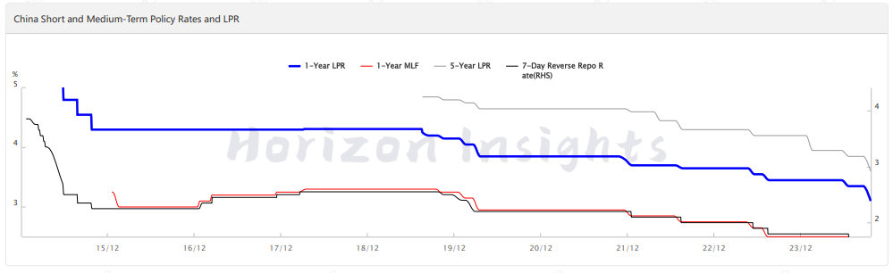 China brings in more reforms to stabilise struggling property sector