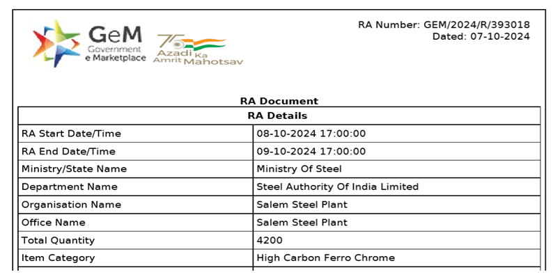 India: SAIL-SSP books 4,200 t of HC ferro chrome at reverse auction
