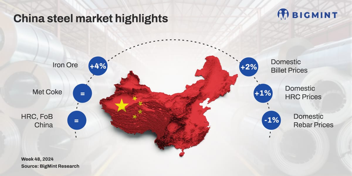 China weekly: Steel prices show mixed trends amid volatile futures