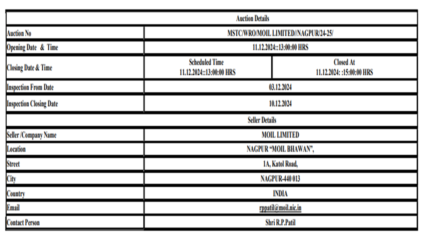 India: MOIL to auction over 5,000 t of manganese products