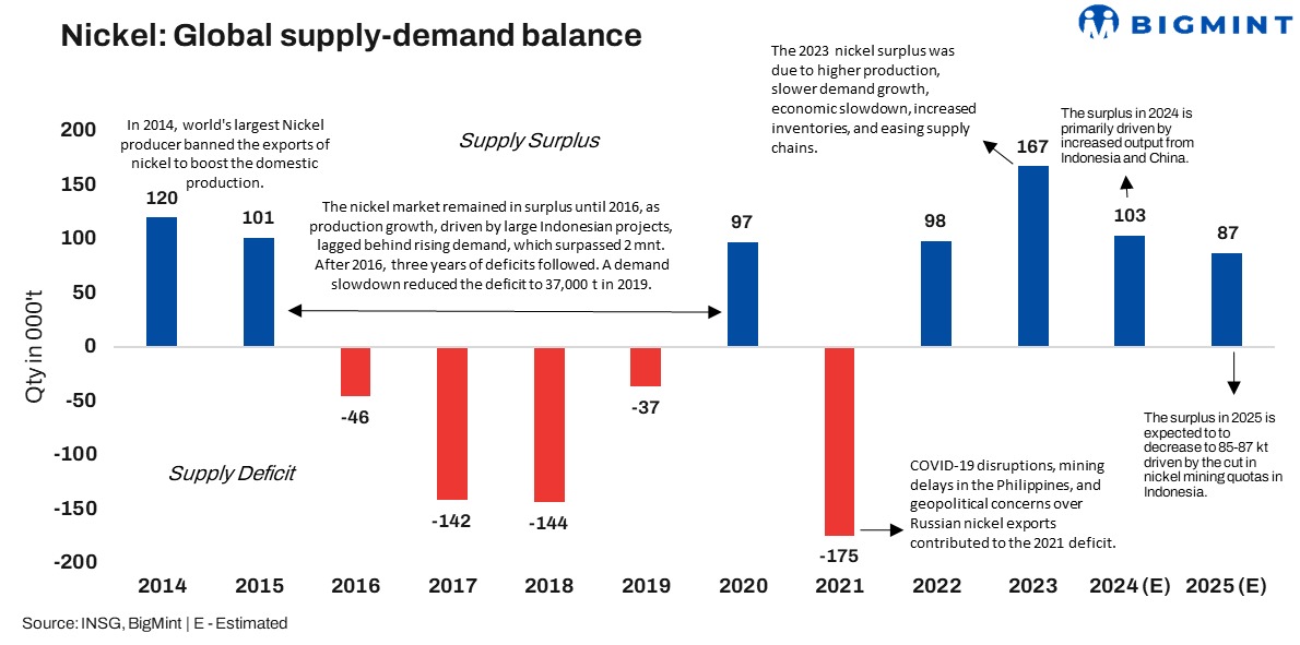 Could Indonesia’s 40% nickel production cut be a game-changer for global supply?
