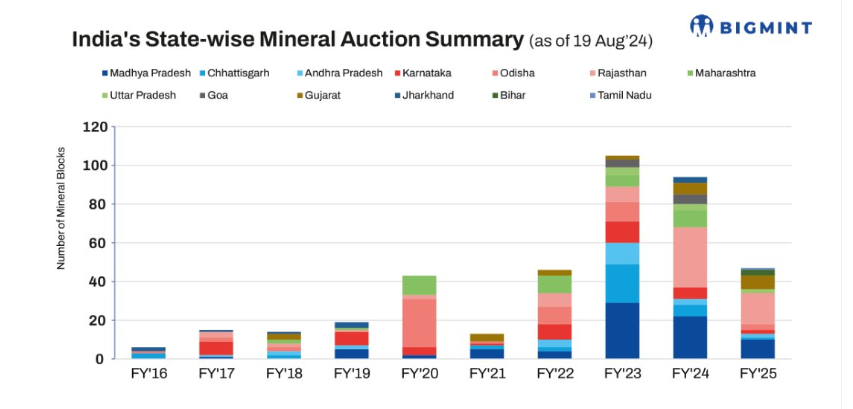 India: Goa govt announces re-auction date for Curpem iron ore mine