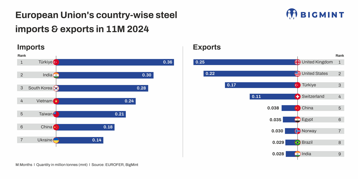 EU proposes provisional anti-dumping duties on HRC imports from Egypt, Japan, Vietnam