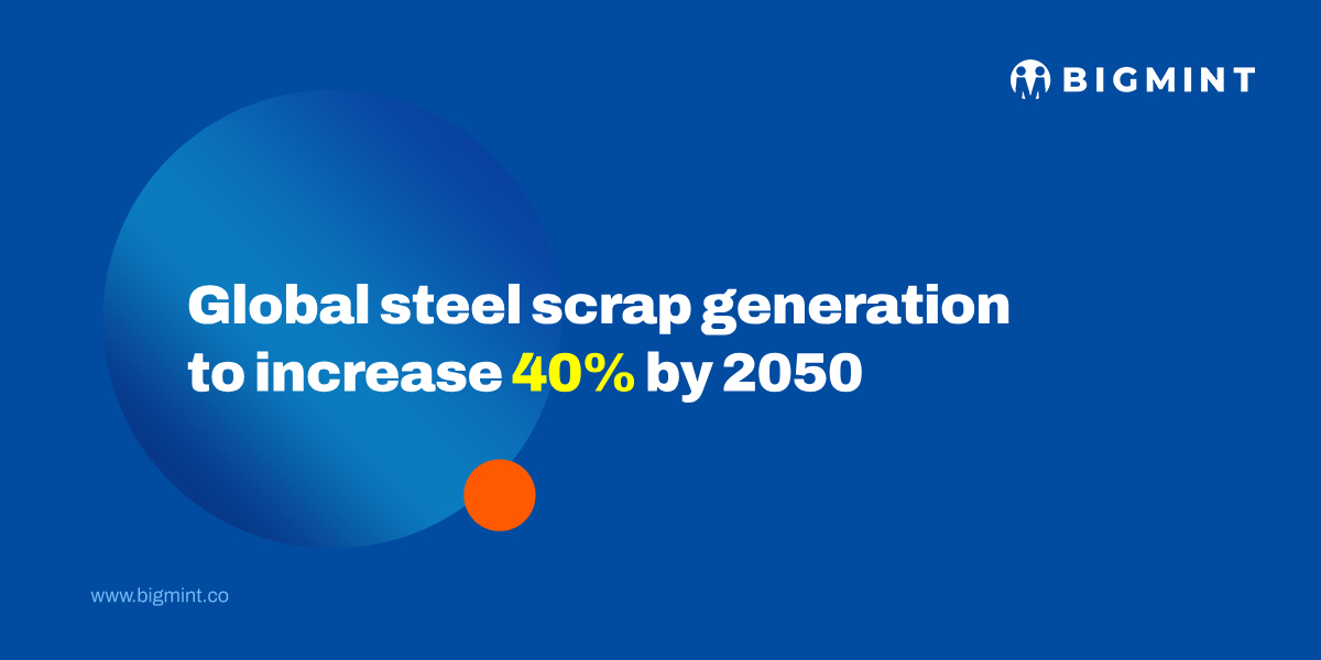 Global steel scrap generation to increase 40% by 2050