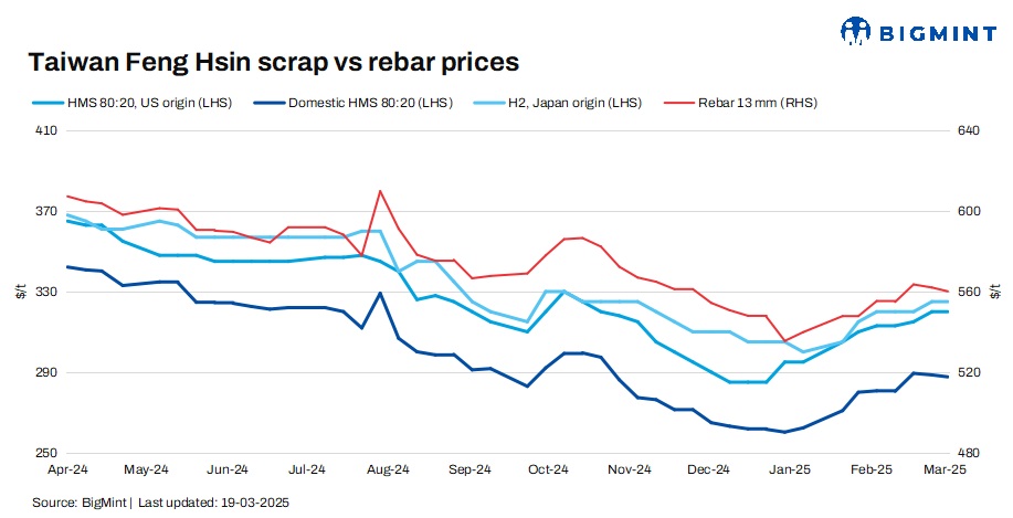 Taiwan’s Feng Hsin holds rebar, scrap prices again