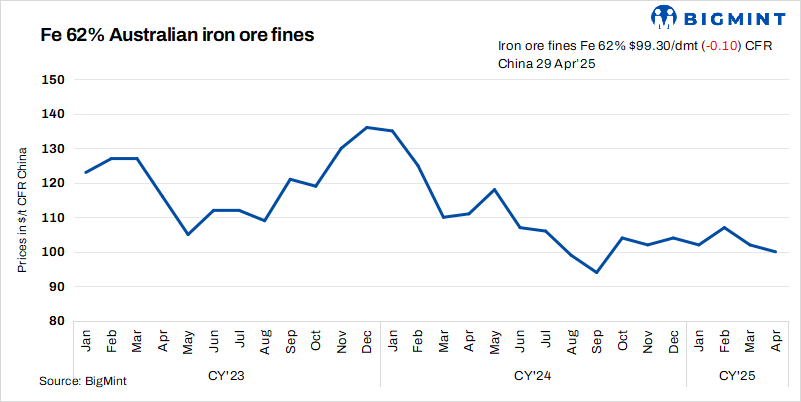 China: Iron ore spot prices continue to show stability ahead of holidays