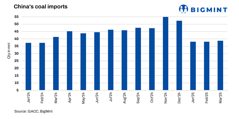 China: Portside coal inventories swell as weather disrupts shipping