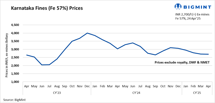 India: Karnataka iron ore offers stable w-o-w as NMDC rolls over auction prices