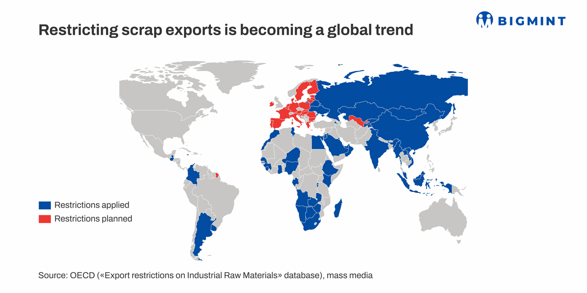 Global: 48 countries tighten scrap exports amid green steel push