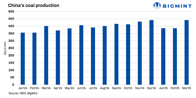 china coal production