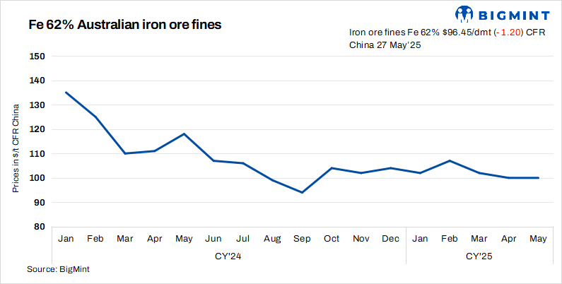 China-Iron-Ore-28May