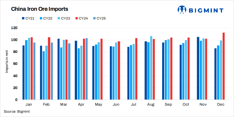 China-Iron-Ore-Import-09 May Figures
