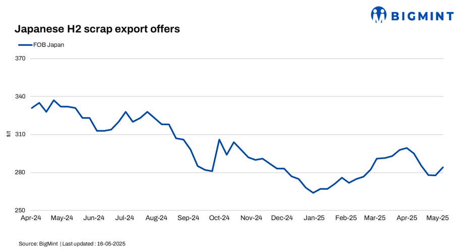 Japan-H2-scrap-export-offers-16-5-25.png
