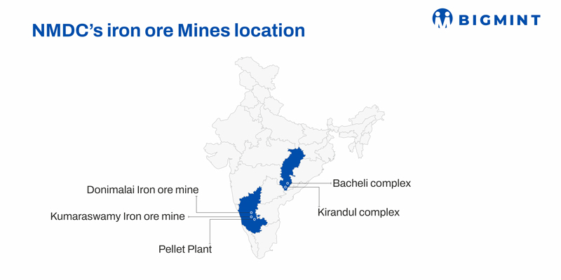 Chhattisgarh: NMDC to auction over 60,000 t of iron ore from Bacheli
