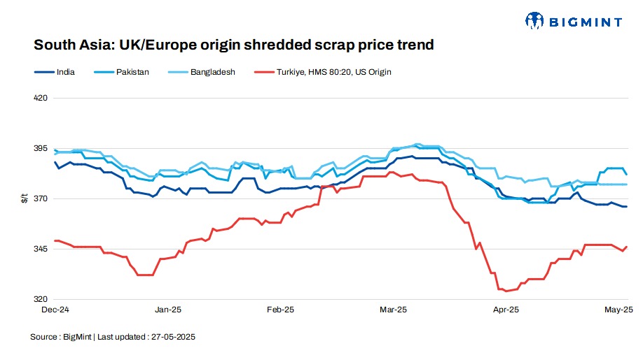 South Asia scrap market