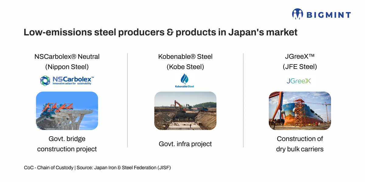 Japan’s apex steel industry body to formulate product CO2 emissions guidelines soon