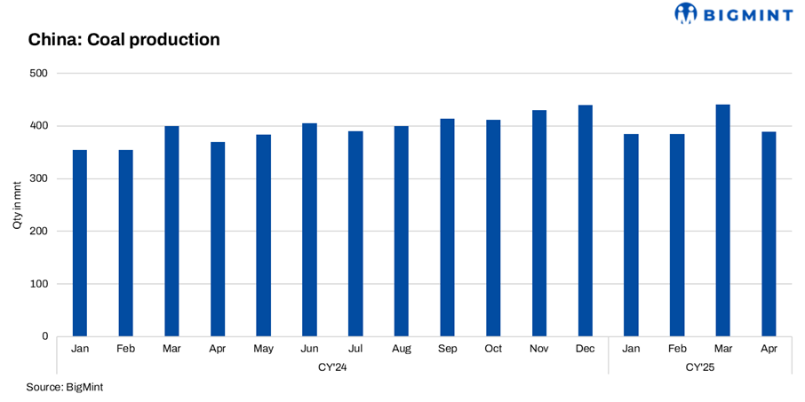 Could China’s coking coal market regain foothold on output cuts?