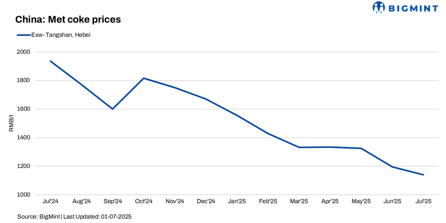 Sentiment strengthens in China’s met coke market