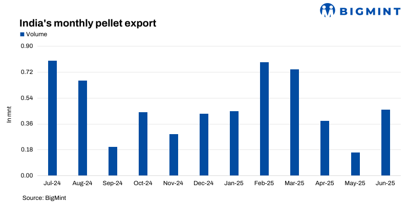 India-based pellet maker concludes 50,000-t export deal