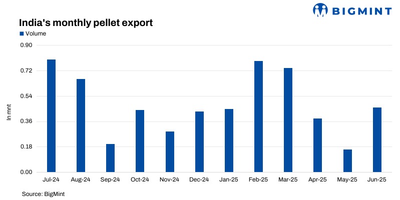 India: Pellet export tender receives strong response