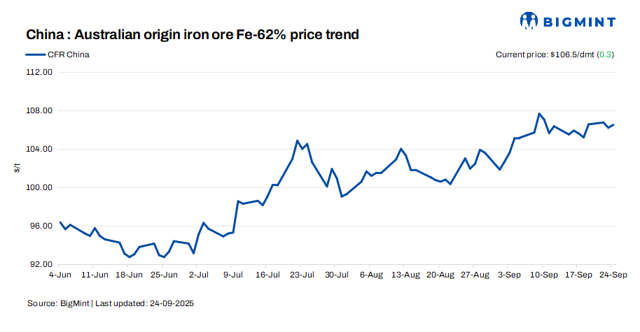 China: Iron ore spot prices hold firm d-o-d with healthy mid-grade fines buying