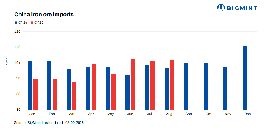 China-Iron-Ore-Import-08Sep