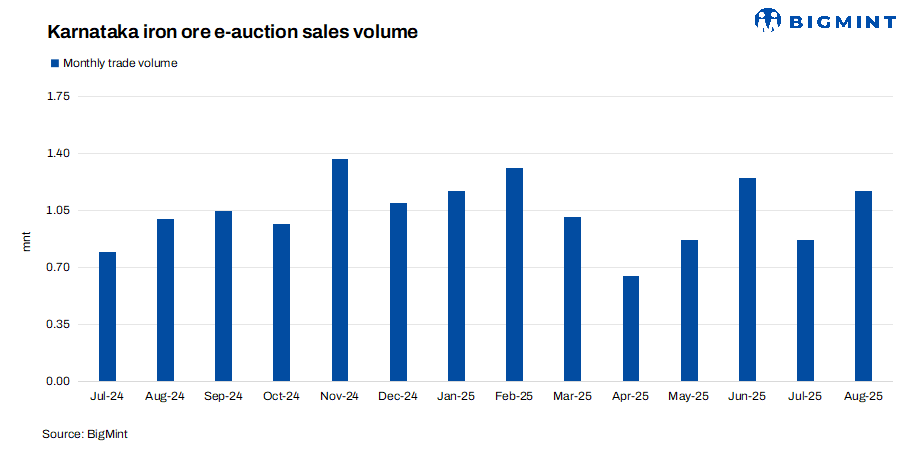 Karnataka: NMDC’s iron ore auction fetches active response