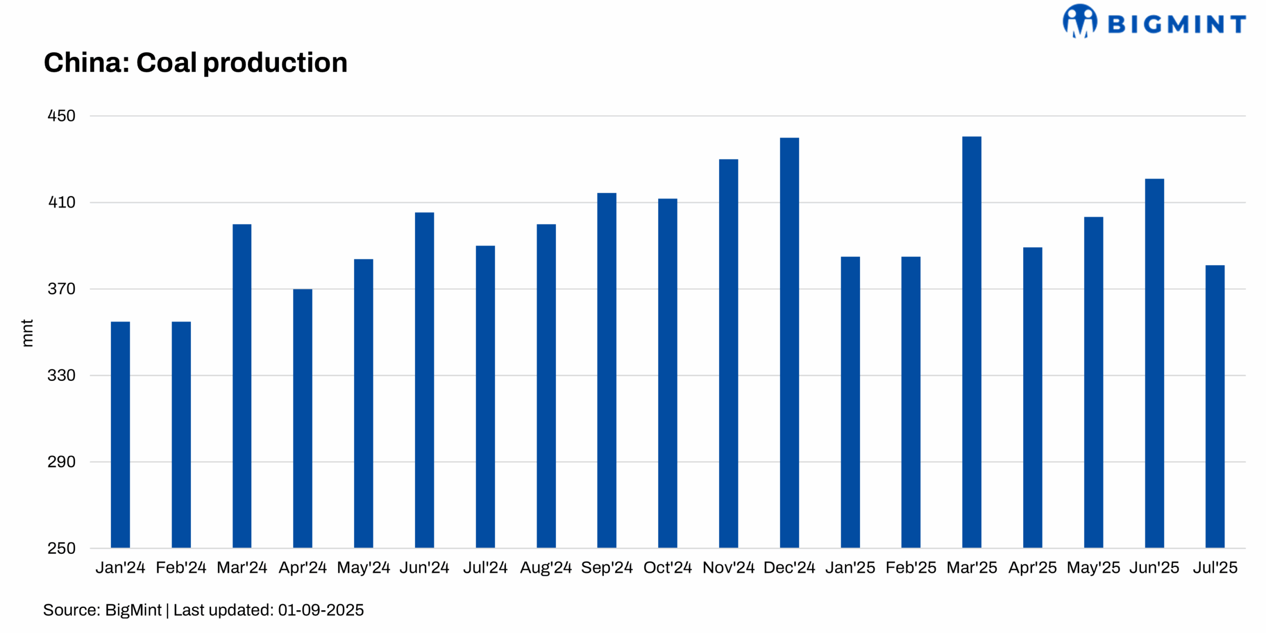 China: Multiple factors trim coking coal output in Shanxi