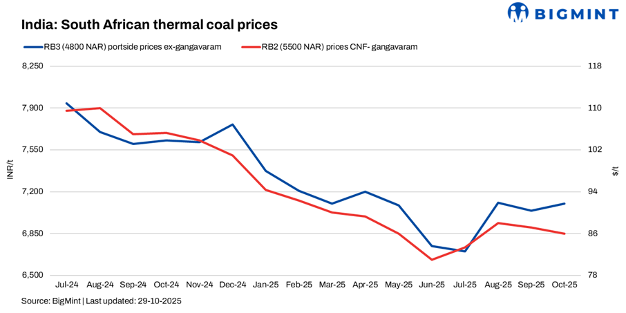 India: South African portside coal offers remain stable after festive break