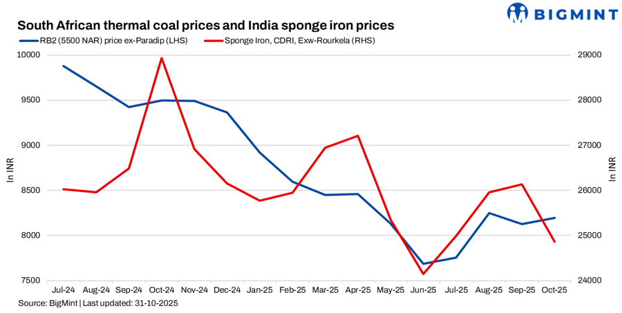 South African coal demand remains slow in India as sponge iron output drops to 7-month low in Sep’25