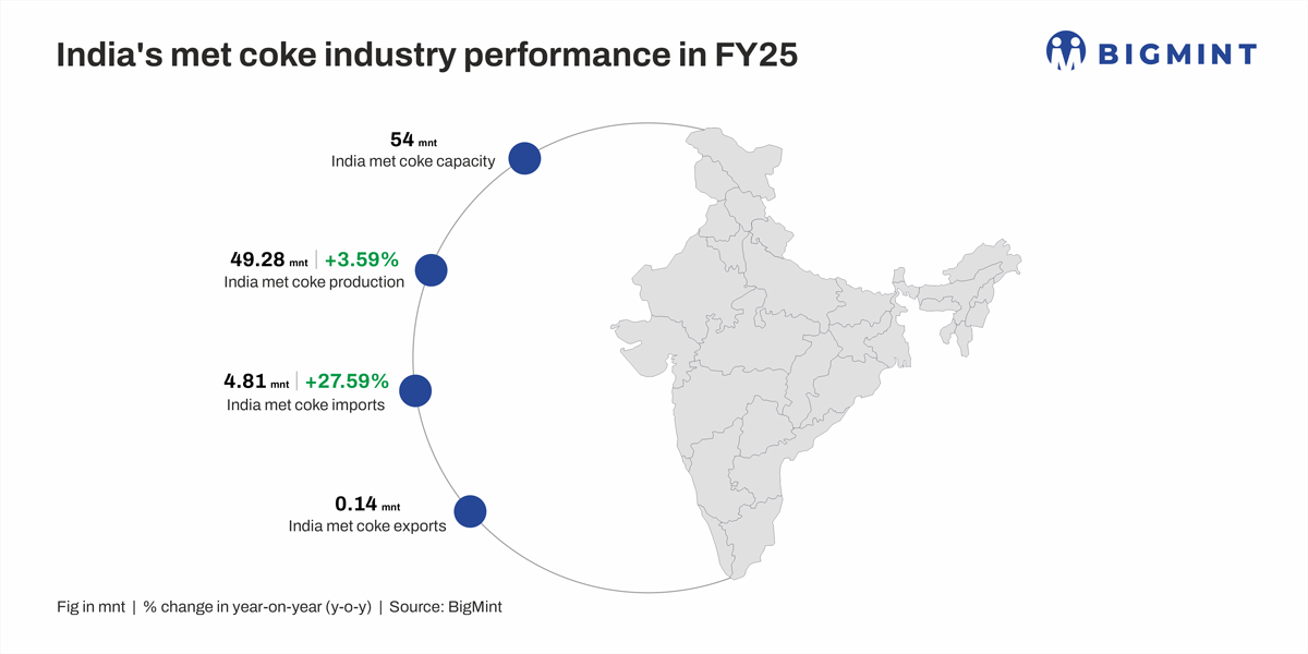 India: Synergy Capital acquires Saurashtra Fuels, marks entry into merchant coke production